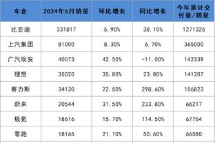 篮网临时主帅：托马斯复出砍下31分不让人意外 希望他继续这样做