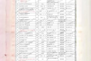 一个好汉三个帮！兰德尔、巴雷特、奎克利均得分20+ 合砍65分